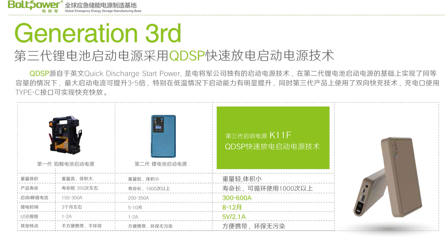 Boltpower電將軍K11F汽車(chē)應(yīng)急啟動(dòng)電源