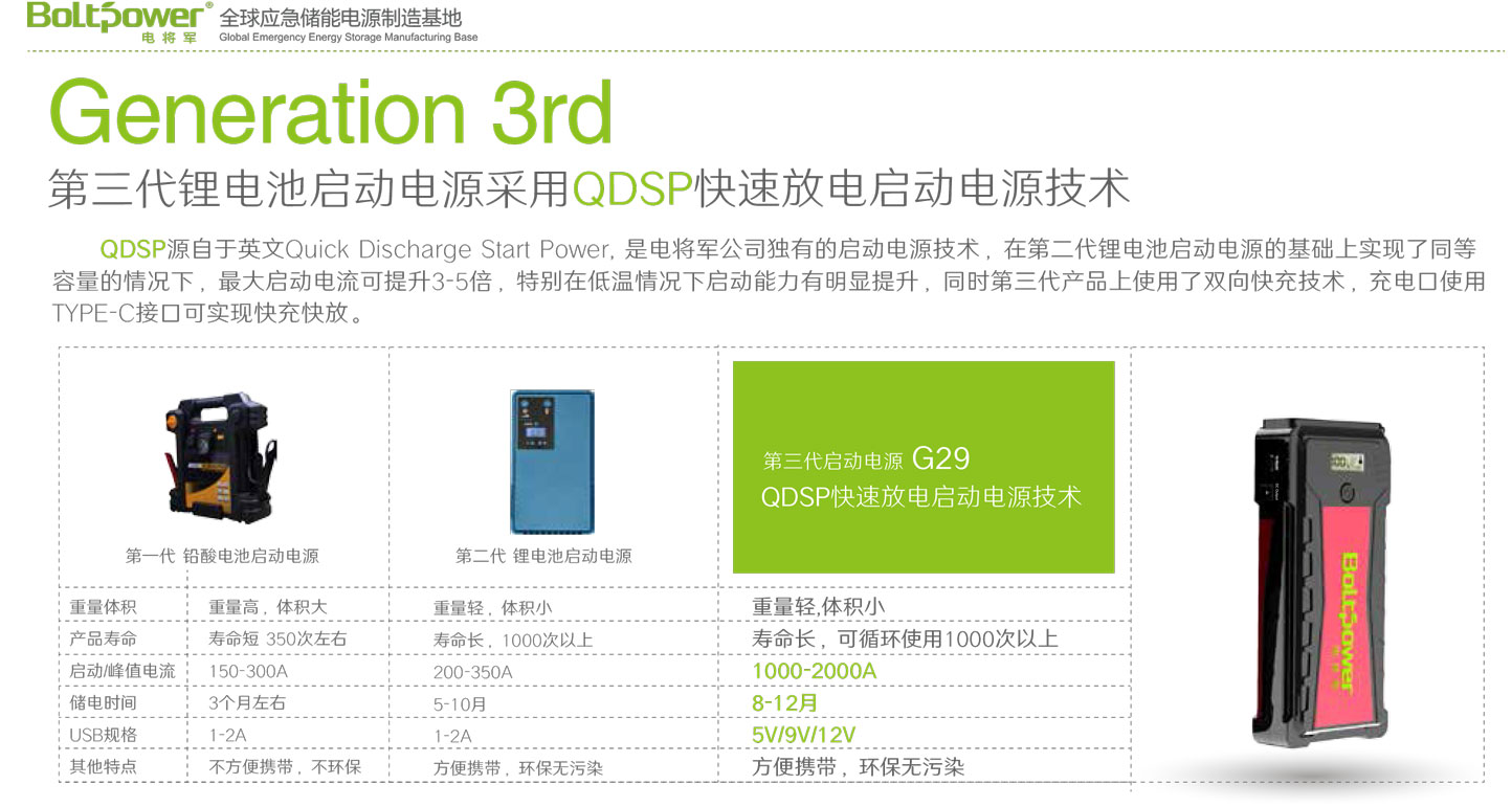 Boltpower電將軍G29汽車應急啟動電源-2