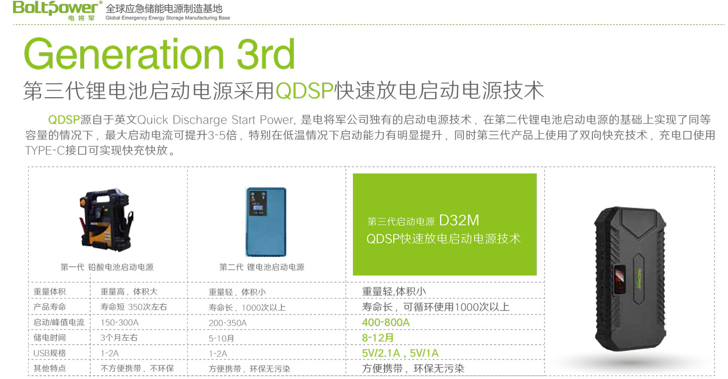 Boltpower電將軍D32M 數(shù)顯汽車啟動電源-2