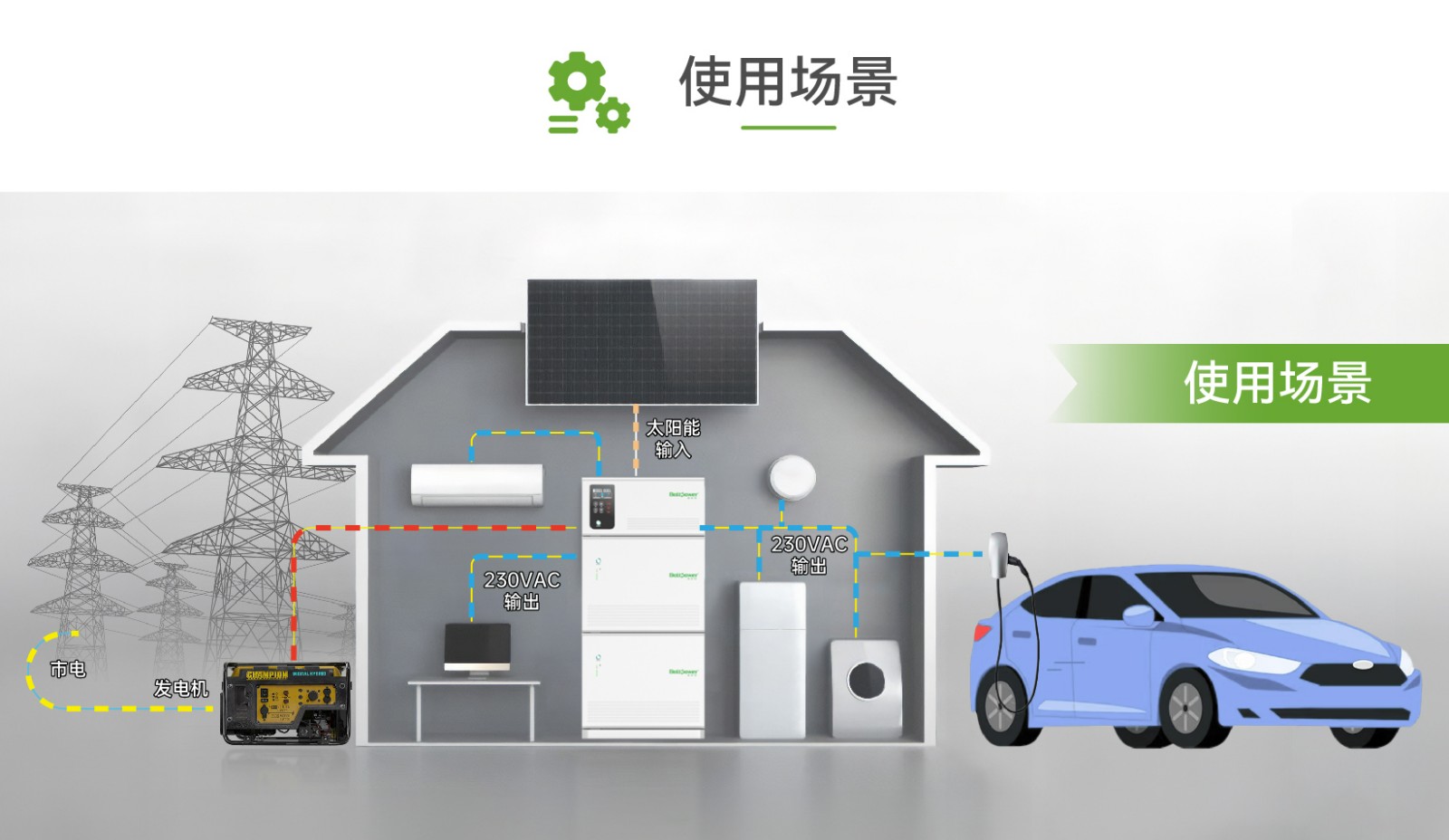 電將軍堆疊式10度電帶逆變家用儲能電源04